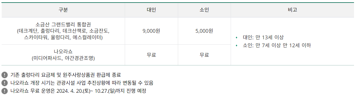 강원도 원주 가볼만한 곳: 소금산 그랜드밸리 출렁다리