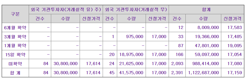 인투셀 공모주 수요예측결과 상장일