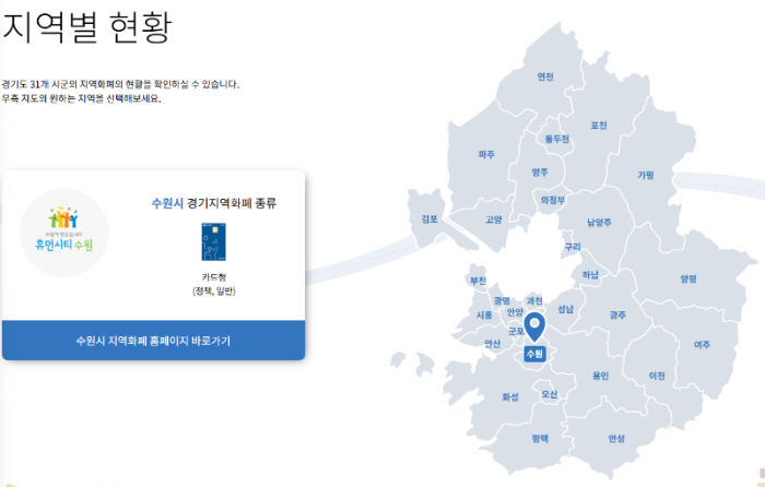 경기지역화폐