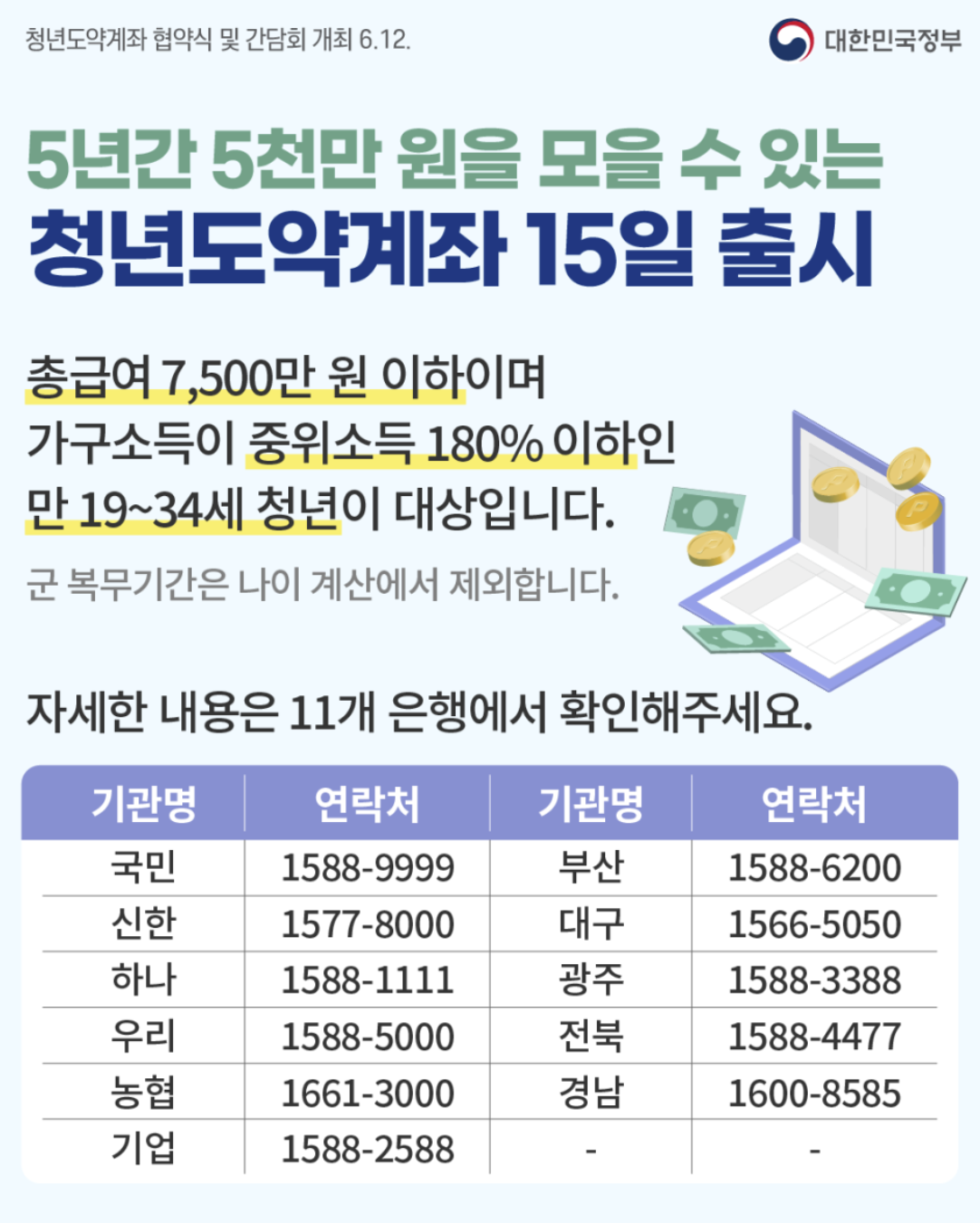 청년도약계좌 2024