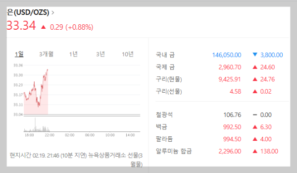 은 시세 정보