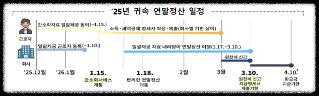 2026 연말정산 기간