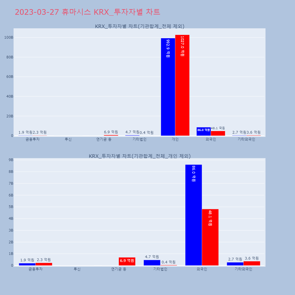 휴마시스_KRX_투자자별_차트