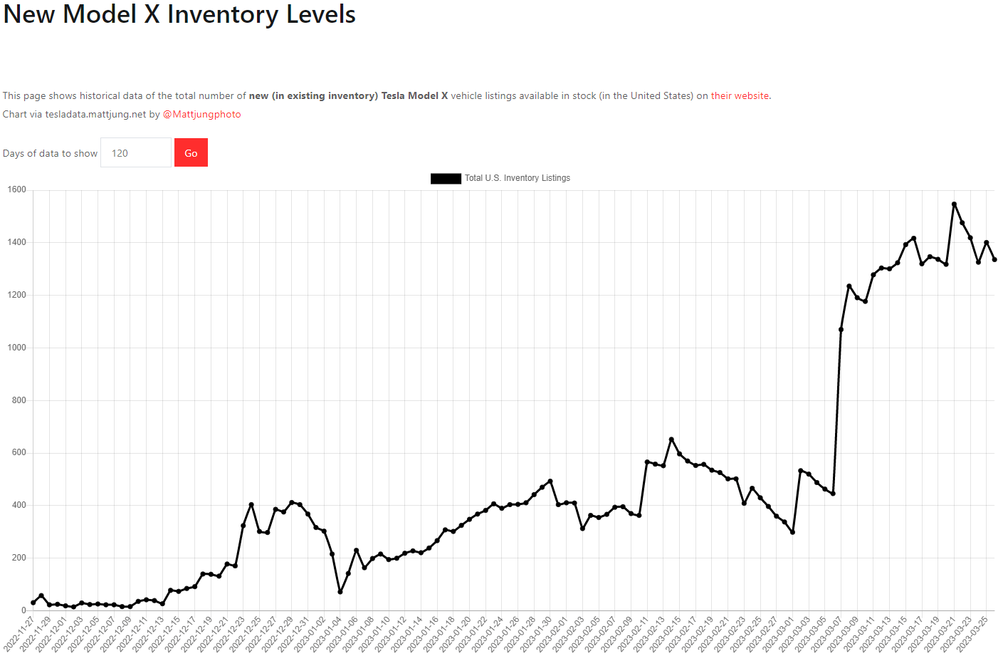 테슬라 모델X 재고