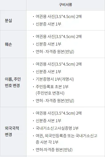 간호조무사 자격증 재발급 방법