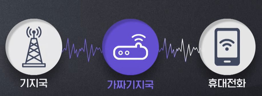 KT 소액결제 해킹 범인&amp;#44; 용의자 검거