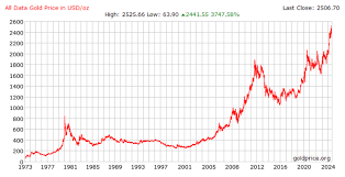 순금 시세 실시간 확인