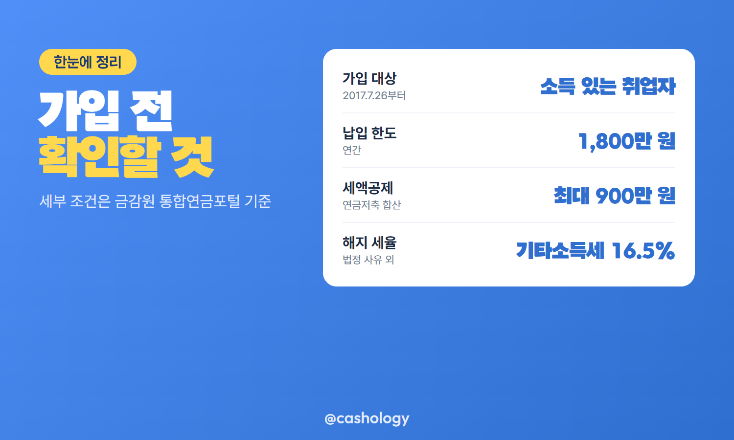 IRP 세액공제 한도 표