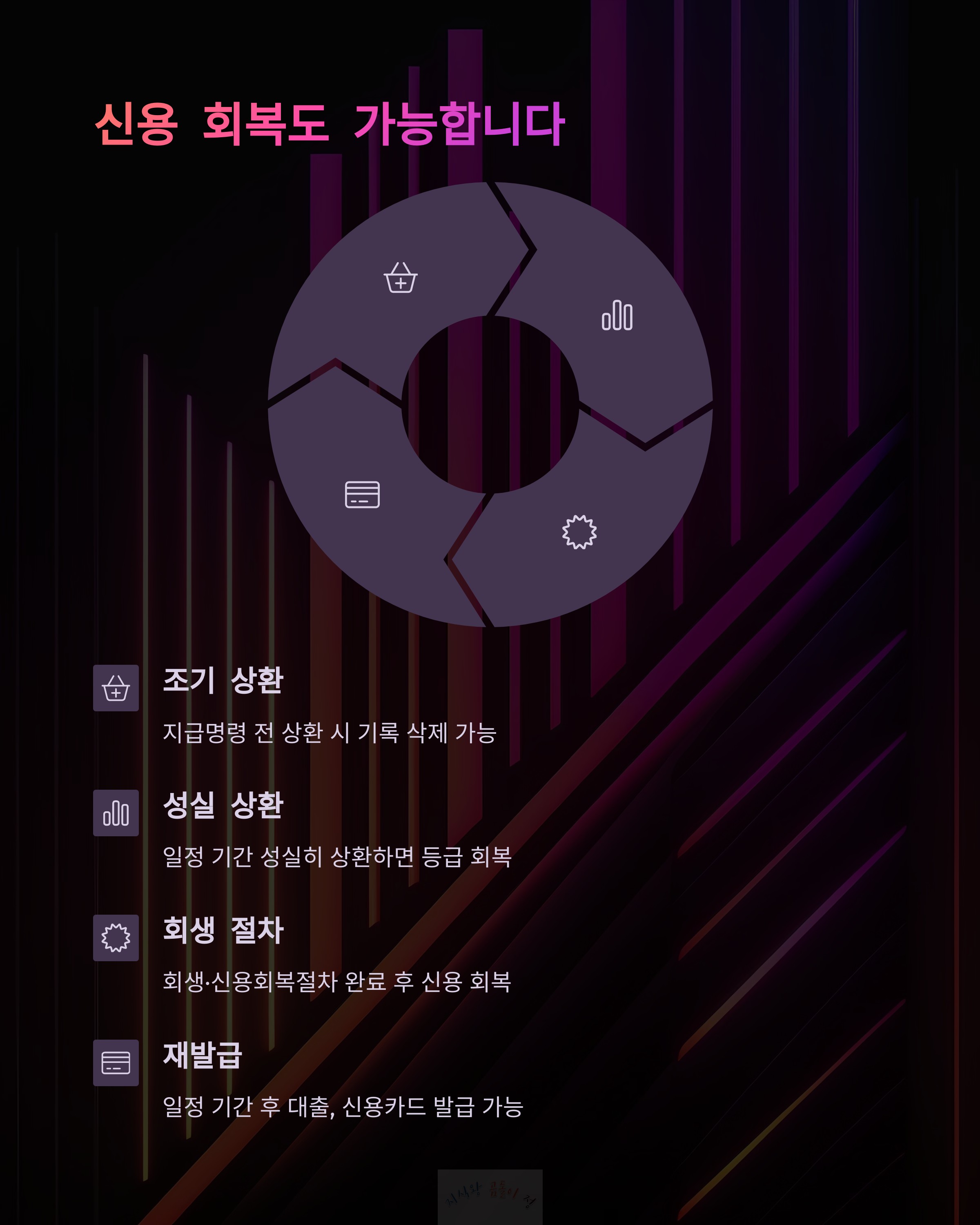 신용 회복도 가능