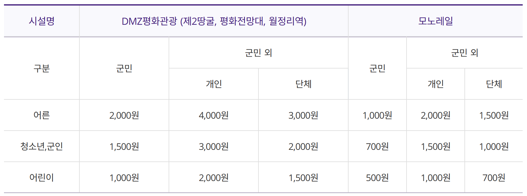 철원 DMZ 평화관광 이용 요금