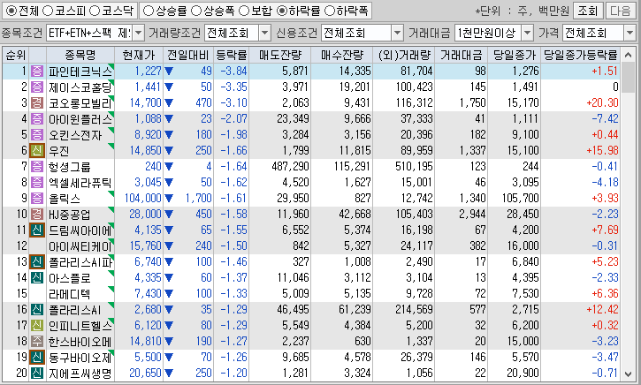 시간외 단일가 특징주