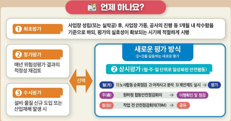 위험성평가 실시시기