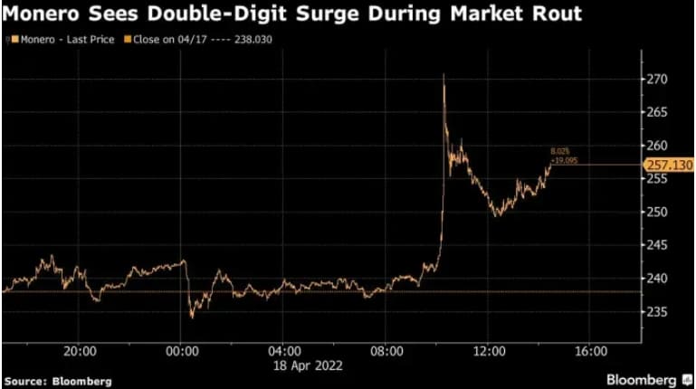 "1만8000~2만1000달러 지지선 아래로 떨어질 것" Market Wrap: Bitcoin Suffers Its Worst Month Since 2011