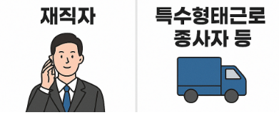 2025년 내일배움카드 신청방법 신청자격 사용처까지 총정리