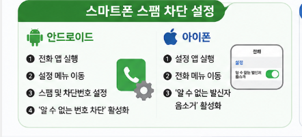 여론조사 전화 차단 방법