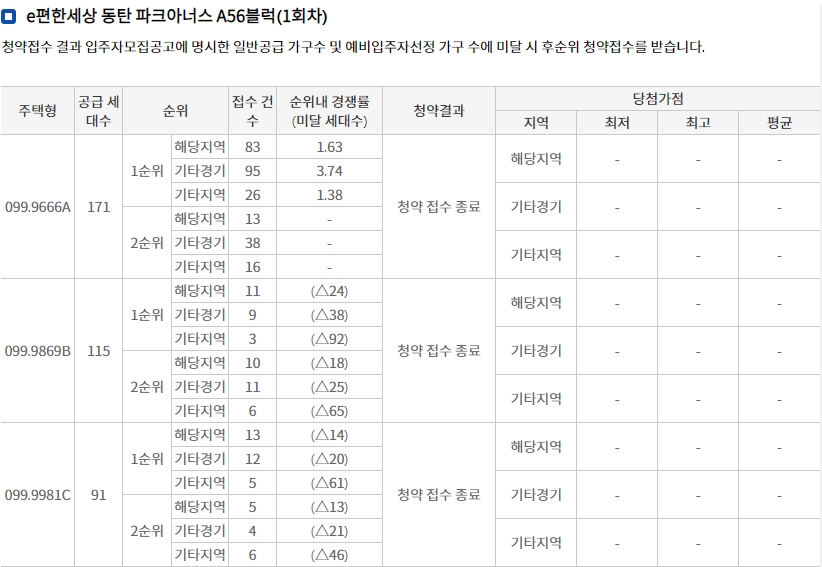 동탄파크아너스2회차-6