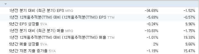 존슨앤존슨 각종 비율