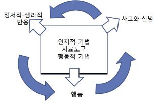 인지 재구성 이미지