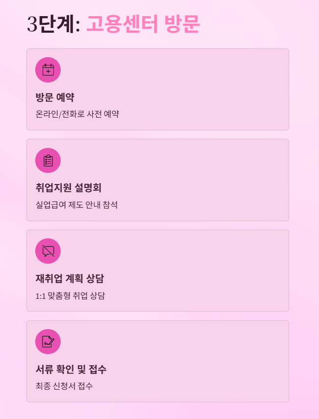 고용보험실업급여신청방법