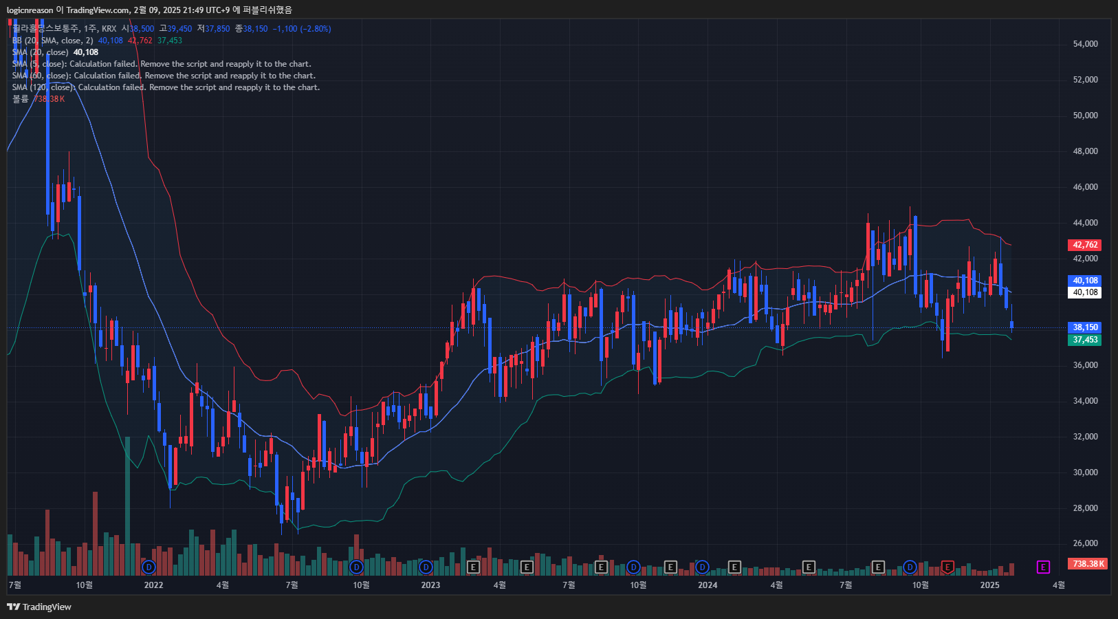 휠라홀딩스 주가