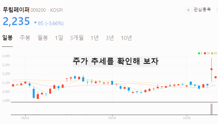 제지 관련주 대장주 테마주 수혜주 TOP5