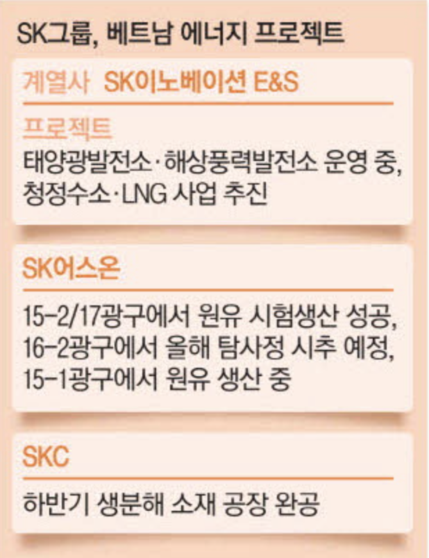 SK그룹 베트남 에너지 프로젝트 (출처 : 매일경제)