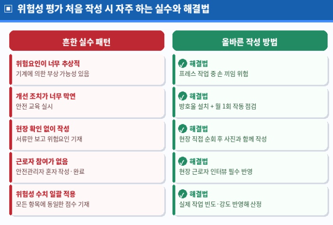 위험성 평가 처음 작성할 때 내가 했던 실수