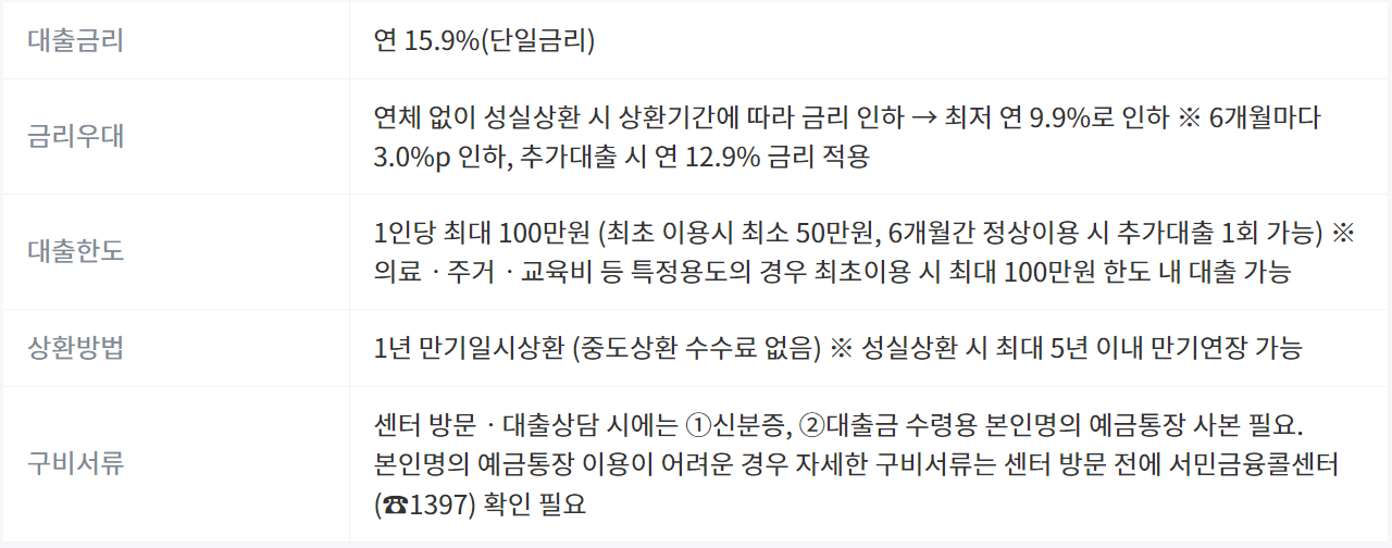 신청대상 및 금리.총정리
