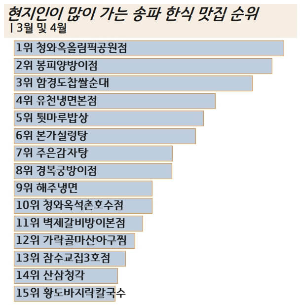 송파-한식-맛집-현지인-추천-2023년-봄