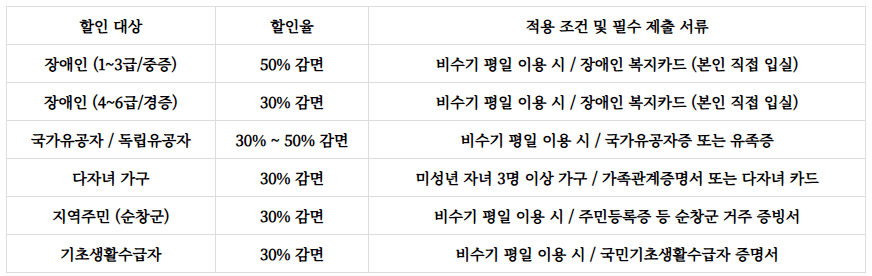 회문산 자연휴양림 예약