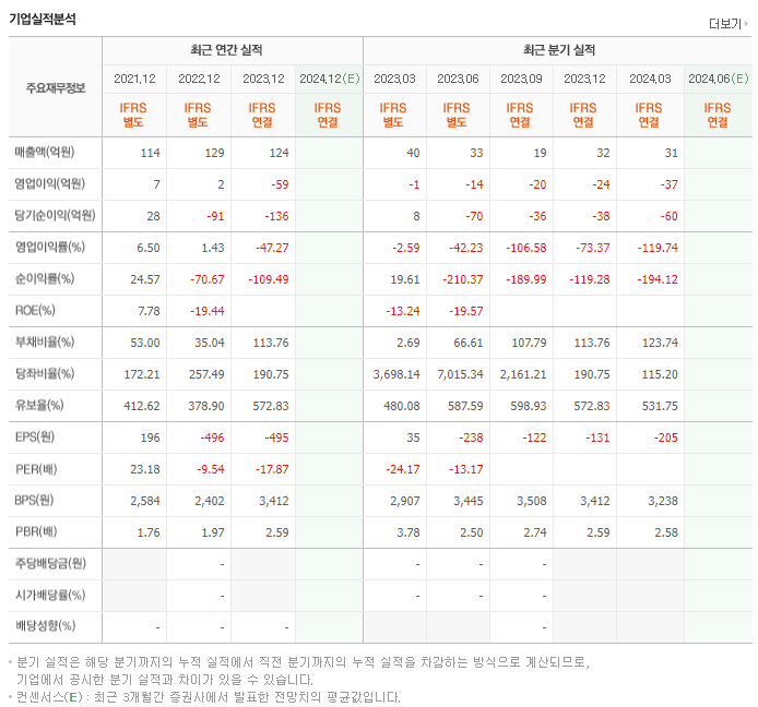 케이알엠_실적