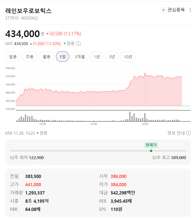 레인보우로보틱스 시세