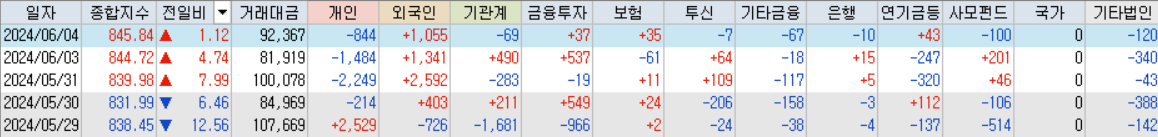 코스닥 거래대금