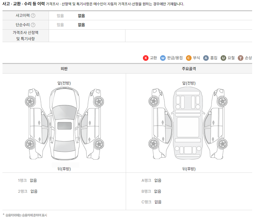 성능점검기록부