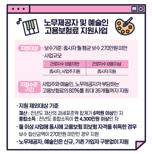 2025년 두루누리 지원금으로 사회보험료 부담 줄이기!(+총정리)