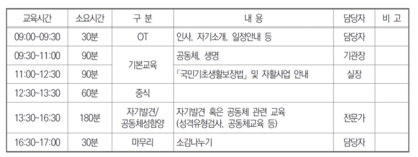 자활사업 게이트웨이 과정