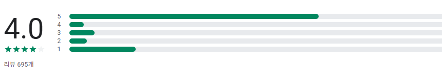 실시간 TV 보기 어플, 지상파, DMB, SBS, MBC 디엠비 티비 시청