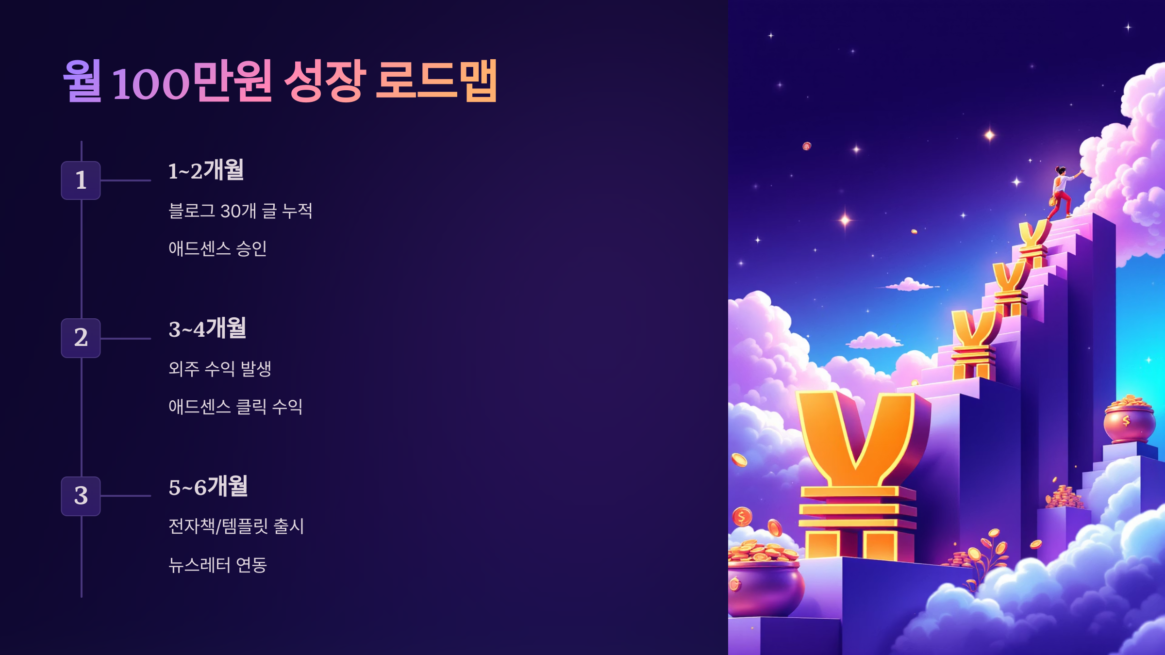 프리랜서 입문자를 위한 수익 구조 완벽해부