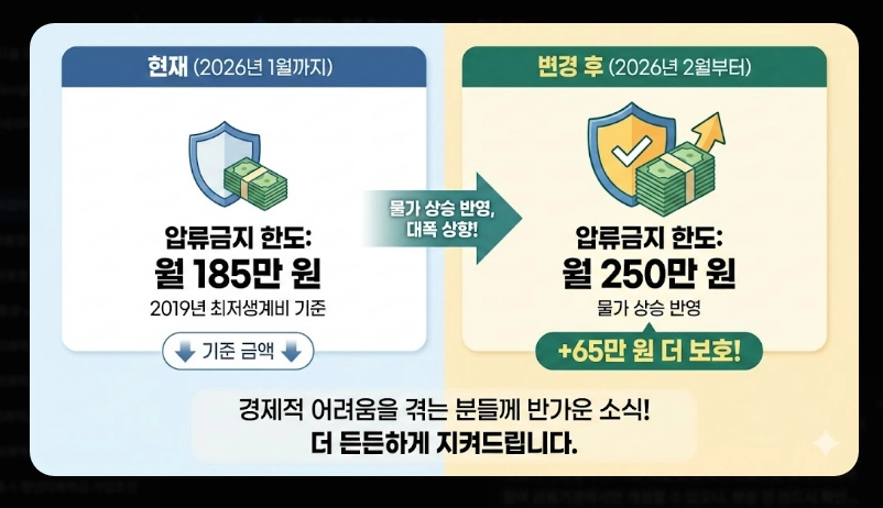 행복지킴이통장 개설 가능 은행 11곳 비교 2026년 변경사항 및 추천 은행 가이드