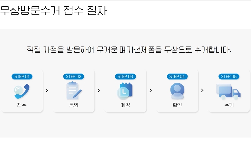 무상방문수거_접수_절차