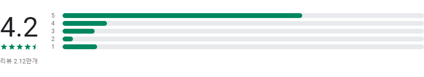 모바일 팩스 어플, 핸드폰으로 무료 팩스 보내기, 받기