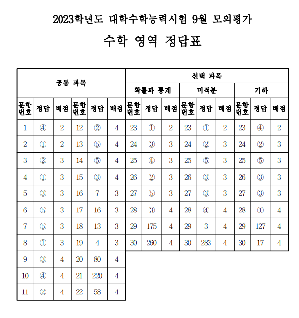 2023 9월 모의고사 수학 정답
