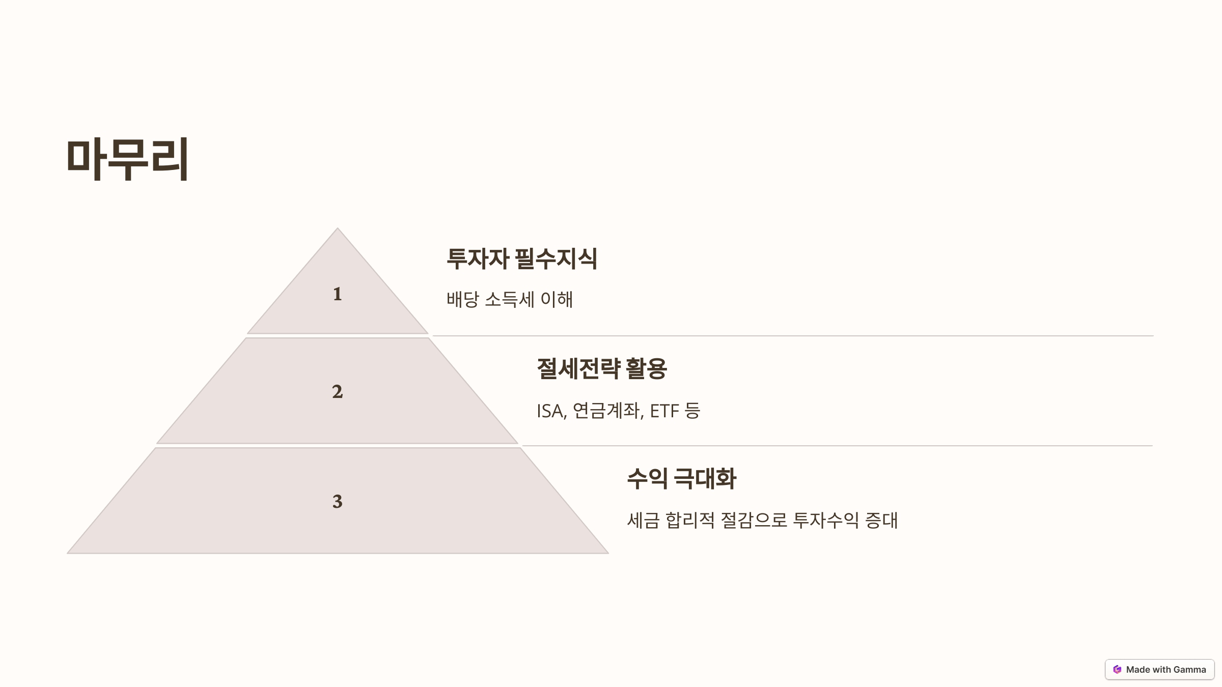 배당 소득세, 얼마나 내야 할까? 절세 방법까지 공개
마무리 슬라이드 사진