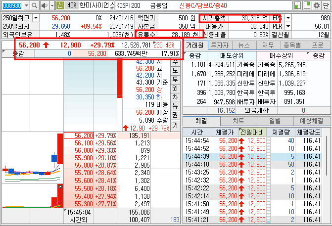 한미사이언스 주가 호가창 정보 (24.1.16)