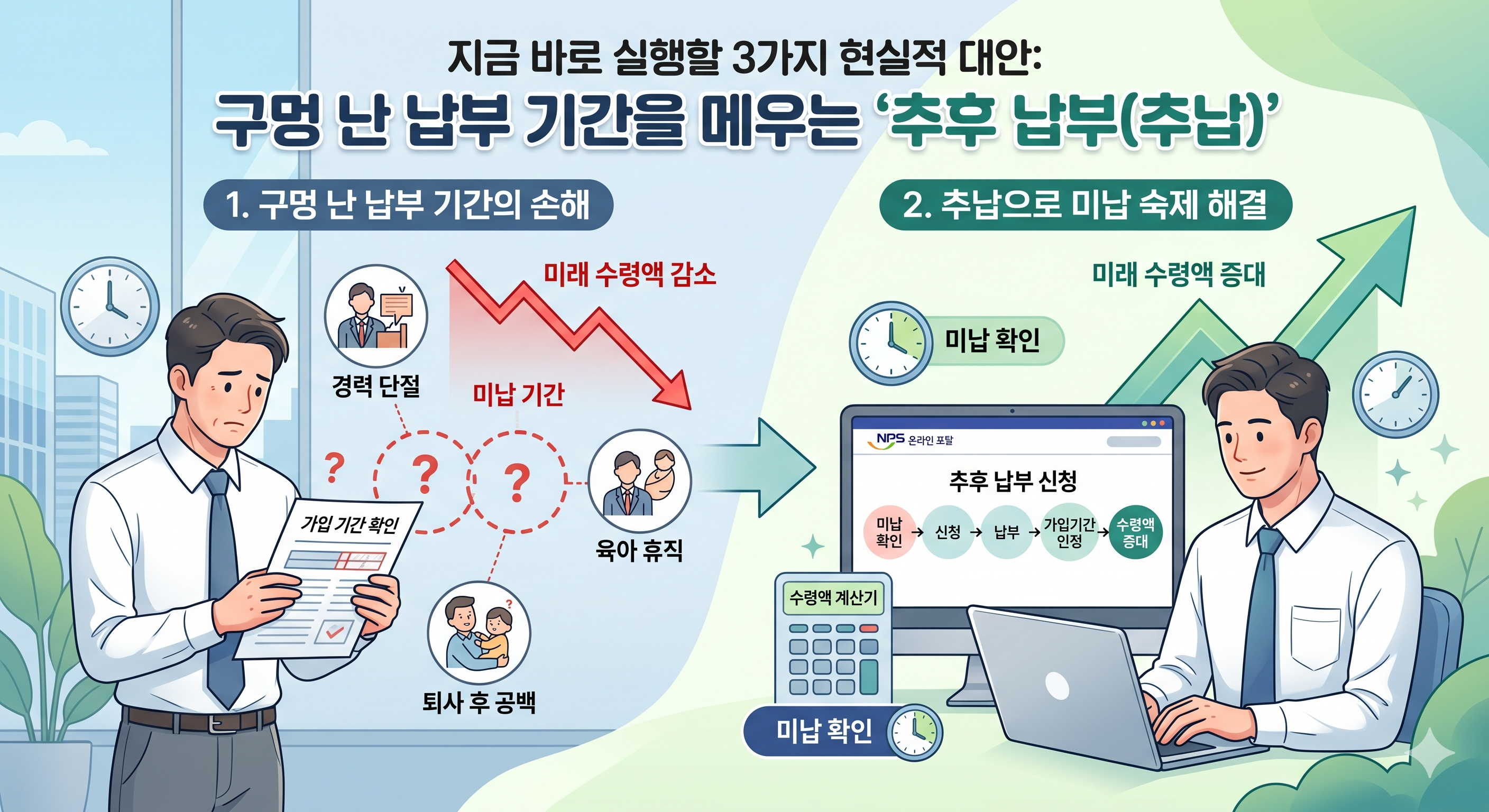멍 난 납부 기간을 메우는 '추후 납부(추납)'