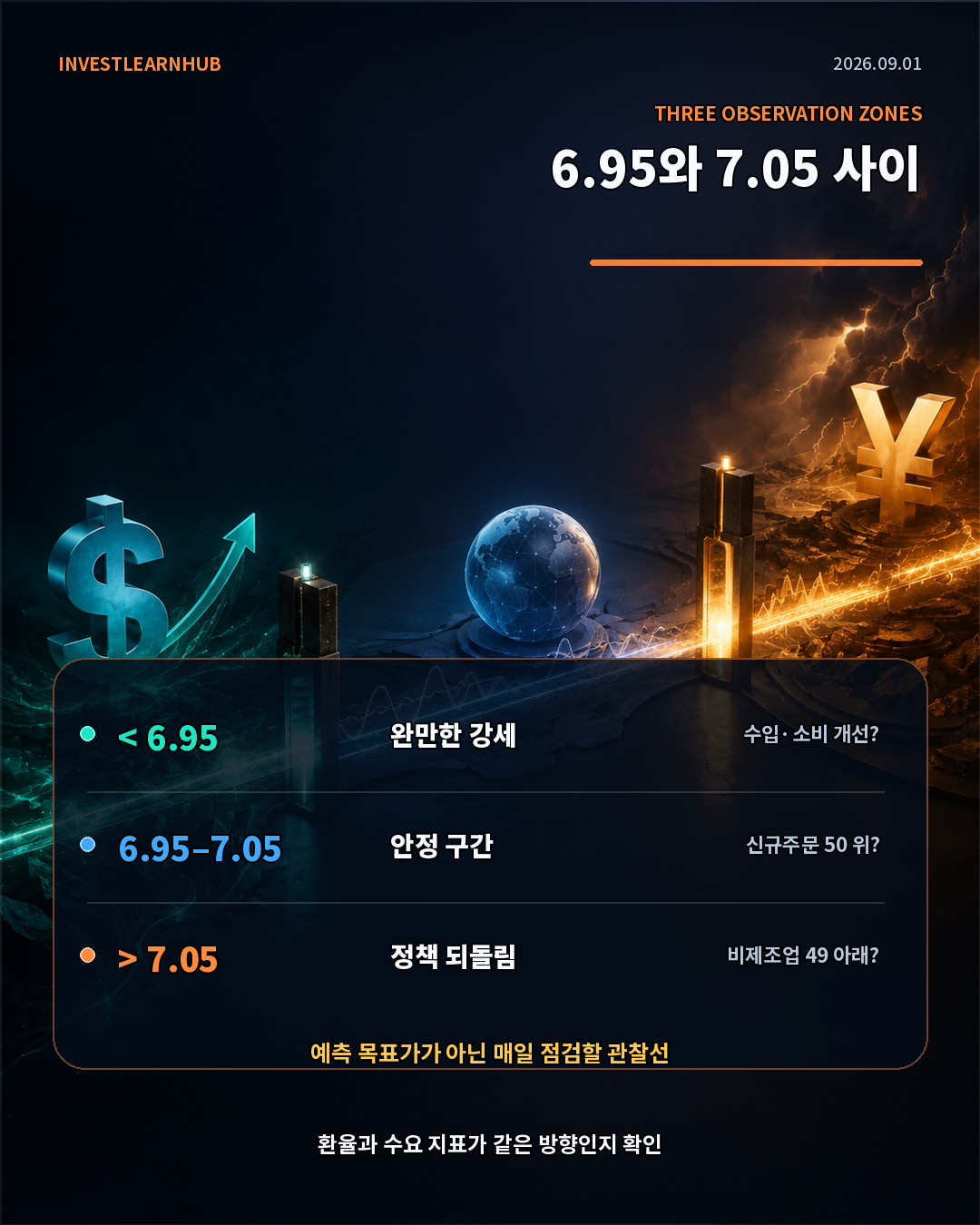 달러 위안 6.95와 7.05 기준 세 가지 환율 시나리오