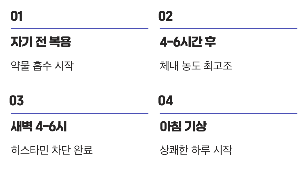 &amp;#39;밤에 먹는 약&amp;#39;이 아침을 구원하는 이유