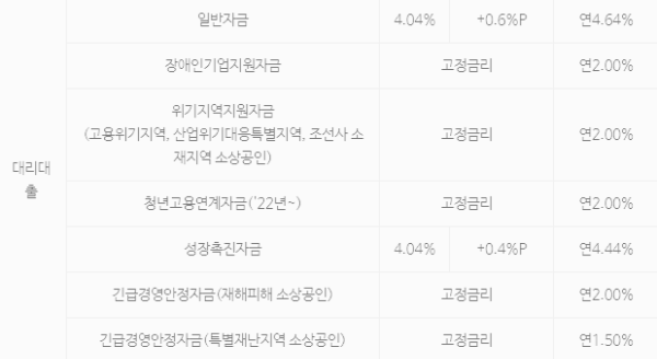 참고 자료 (2)