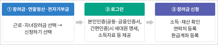 개별인증번호 없이 신청과정