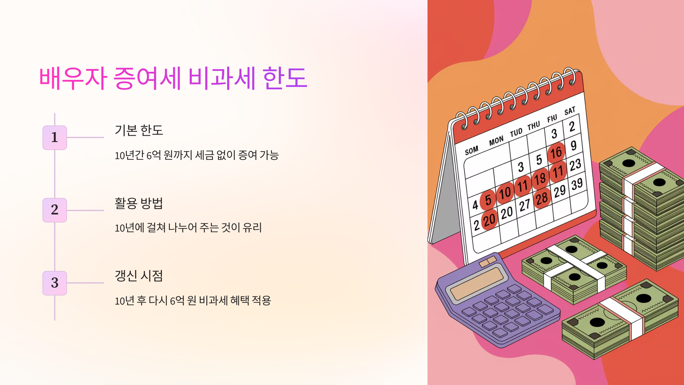 📌 배우자 증여세 비과세 한도